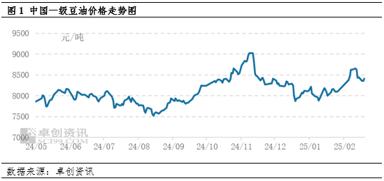 油脂有“料”:供应现实及预期博弈 豆油行情高位波动