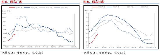 长安期货范磊:供需回暖但展现不足 BU偏强但仍存压力