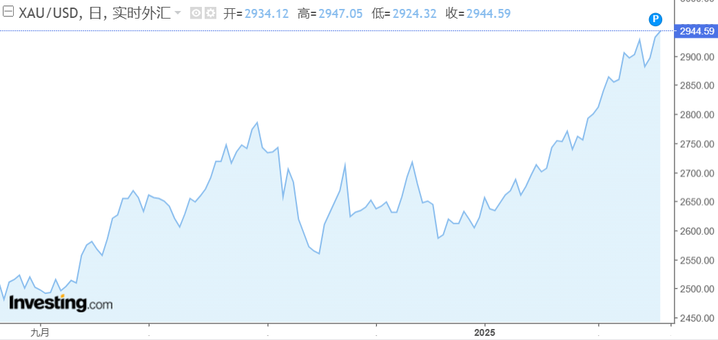 咖啡豆涨得比黄金猛!打工人痛失“咖啡自由”?