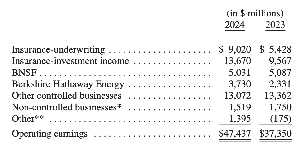 3342亿美元!伯克希尔现金储备再创新高,巴菲特:投资出手的思考跨度是几十年