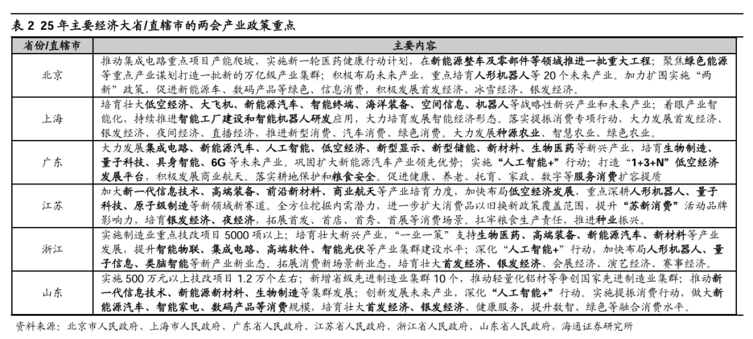 海通策略:春季行情正在演绎 产业政策将进一步聚焦科创