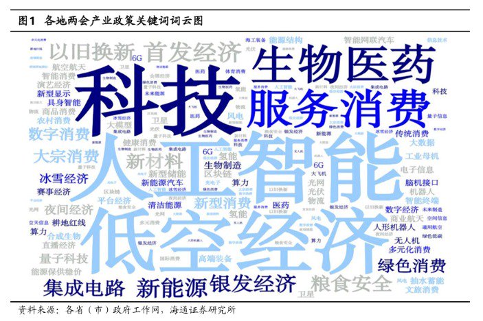 海通策略:春季行情正在演绎 产业政策将进一步聚焦科创