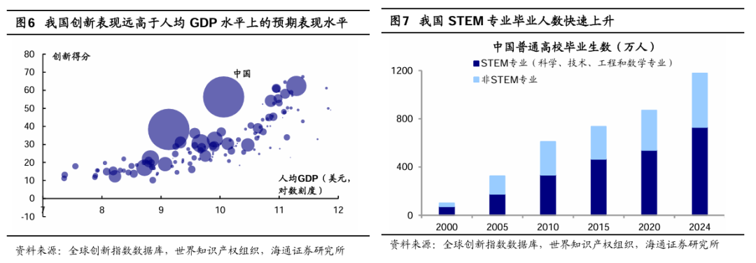 海通策略:春季行情正在演绎 产业政策将进一步聚焦科创