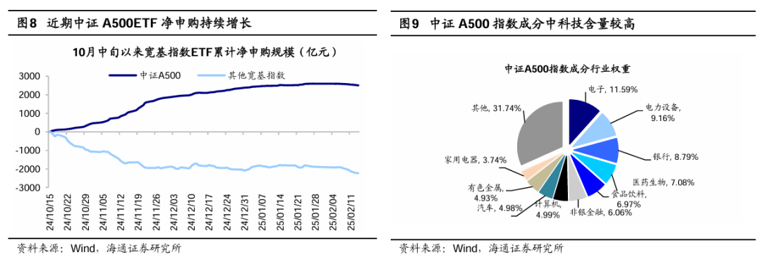 海通策略:春季行情正在演绎 产业政策将进一步聚焦科创