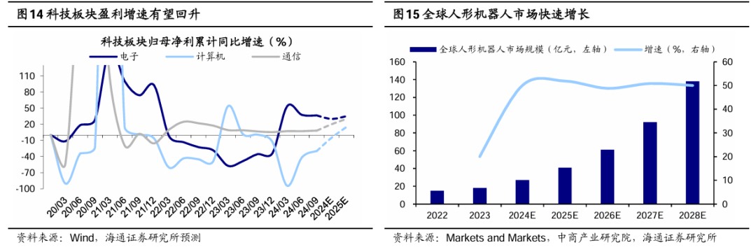 海通策略:春季行情正在演绎 产业政策将进一步聚焦科创