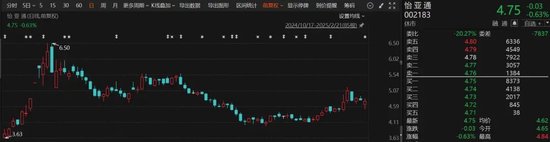 突发!这家A股公司被告上法院,涉诉8.82亿元