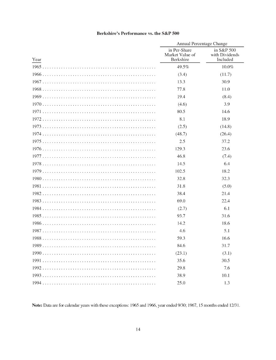 解码巴菲特“投资圣经”,万字长信精髓何在?