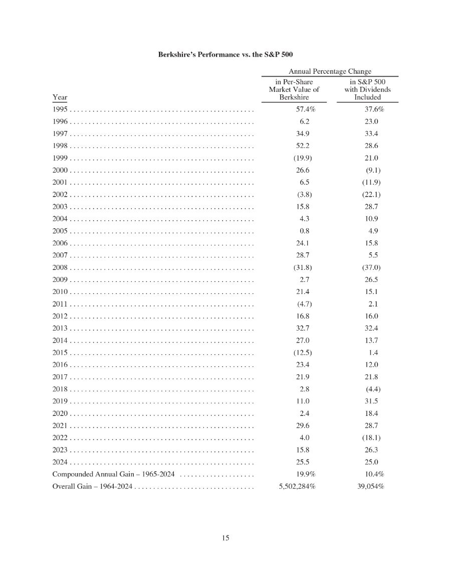 解码巴菲特“投资圣经”,万字长信精髓何在?