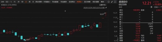 人形机器人,又有大消息!三连板牛股,最新发声!