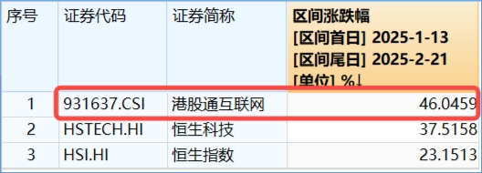 阿里豪掷3800亿,剑指云+AI!“科网牛”空中加油,港股互联网ETF(513770)涨势放缓,机构坚定看多