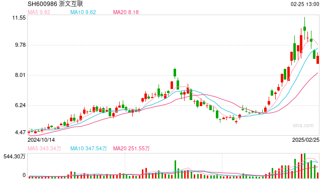 控股股东一致行动关系解除 浙文互联如何应对潜在风险?