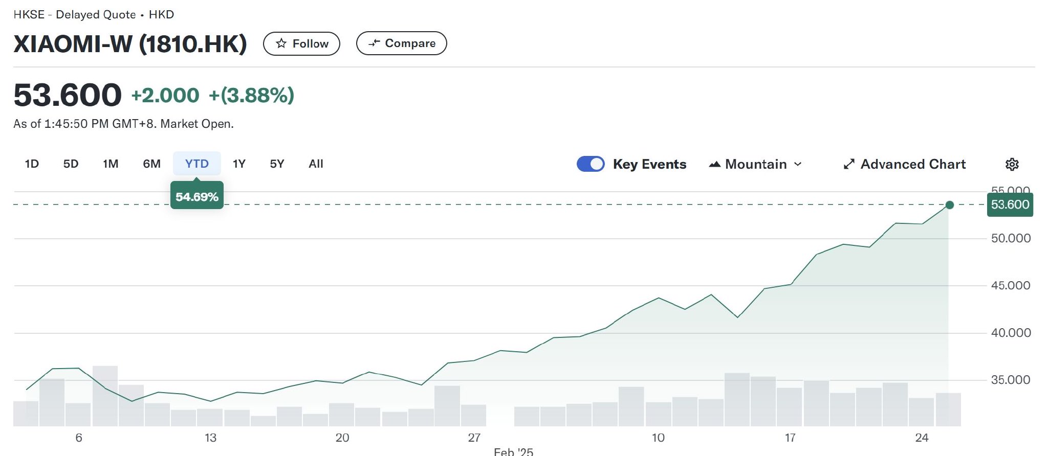 中国资产涨势如虹?高盛:还有很多“中国概念股”没跟上涨势