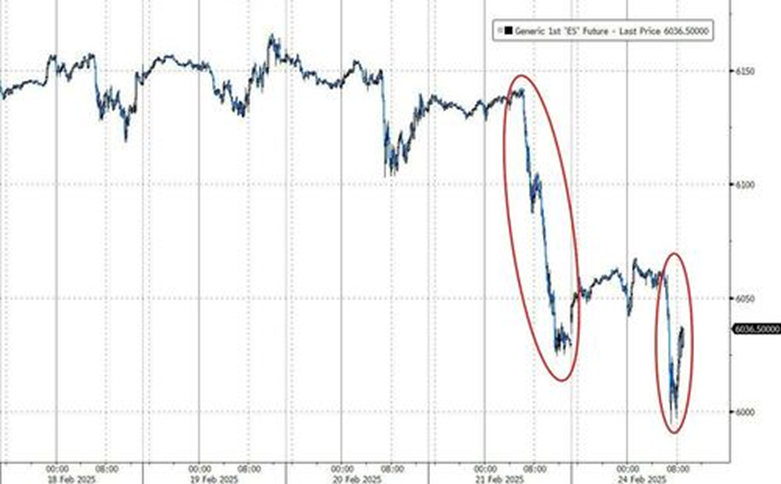 野村:美股出现大量恐慌性看跌期权, “滞胀”担忧开始蔓延