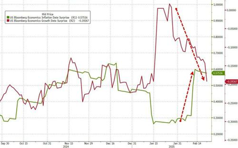 野村:美股出现大量恐慌性看跌期权, “滞胀”担忧开始蔓延