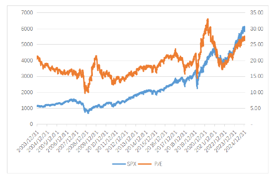博时基金:美股回调,关税以及降息预期压力仍在