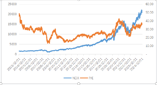 博时基金:美股回调,关税以及降息预期压力仍在