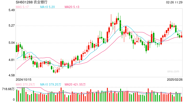 平安人寿再“出手” 举牌农业银行!险资为何频频“扫货”银行股?