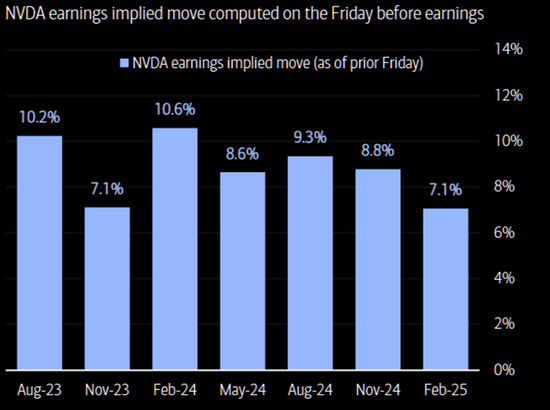 英伟达今夜公布财报,市场对财报过于悲观?