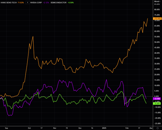 英伟达今夜公布财报,市场对财报过于悲观?