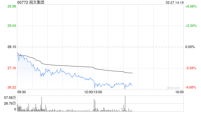 野村：下调阅文集团至“中性”评级 降目标价至27港元