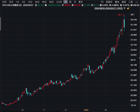 消费龙头,一度大涨超40%!10倍牛股闪崩