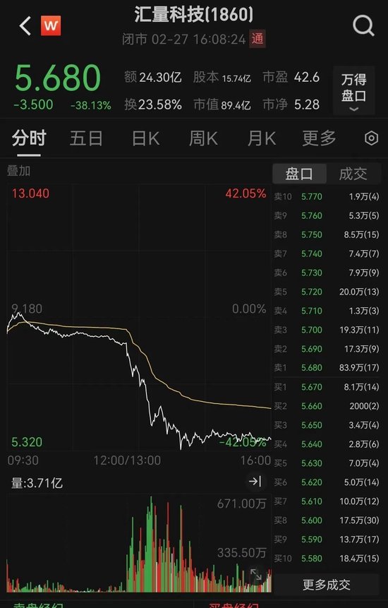 消费龙头,一度大涨超40%!10倍牛股闪崩