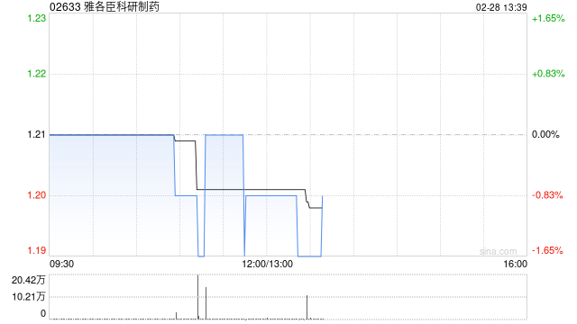 雅各臣科研制药:欧化药业与李衆胜堂订立2025年许可协议
