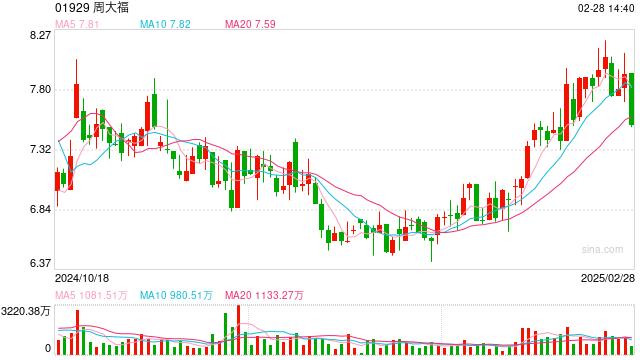 DeepSeek“评”ESG报告|周大福创建:净零路径提速,供应链管理待突破