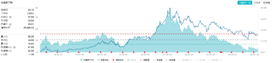 吃喝板块逆市收红,食品ETF(515710)盘中上探2.11%!机构:食饮板块有望迎来估值修复