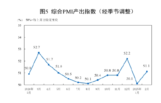国家统计局:2025年2月中国采购经理指数运行情况