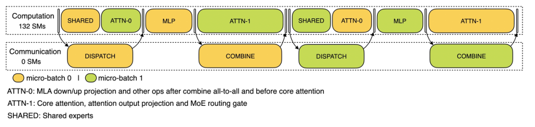 突然宣布!暂停DeepSeek API服务
