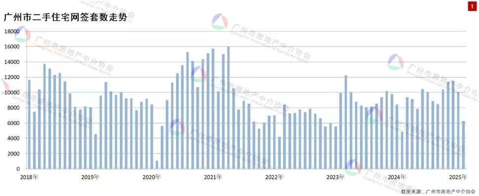 广州楼市,最新动向