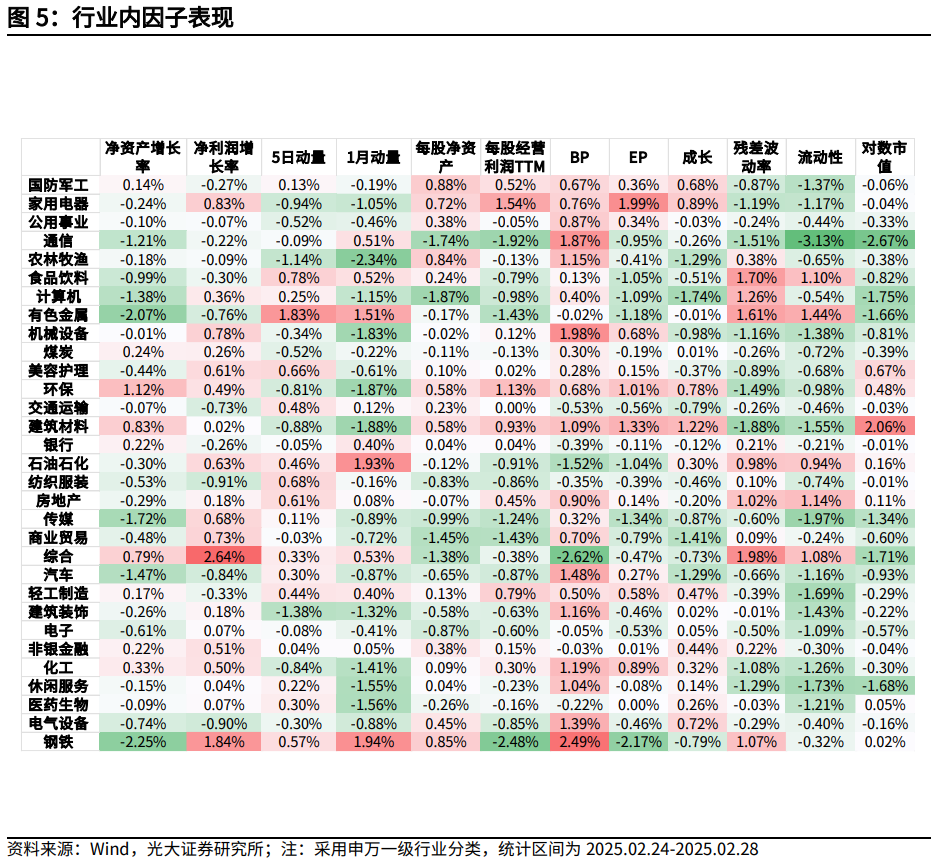 【光大金工】市场小市值风格明显,定增组合超额收益显著——量化组合跟踪周报20250301