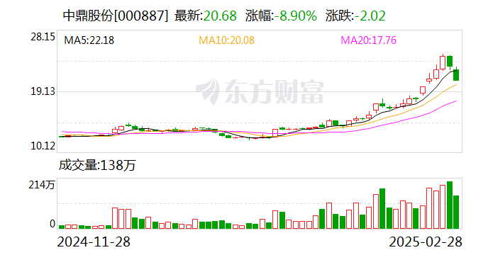 中鼎股份:子公司与埃夫特签署战略合作协议