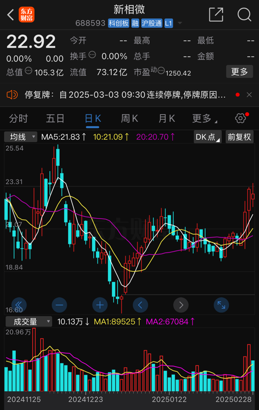 新相微停牌筹划重大资产重组,拟取得爱协生控股权