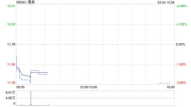 鹰君将于6月20日派发末期股息每股0.5港元