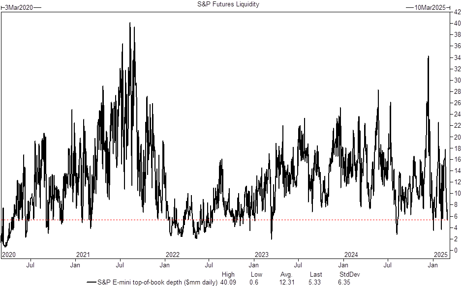 美股还要跌?标普跌破关键点位,量化抛售潮才刚开始