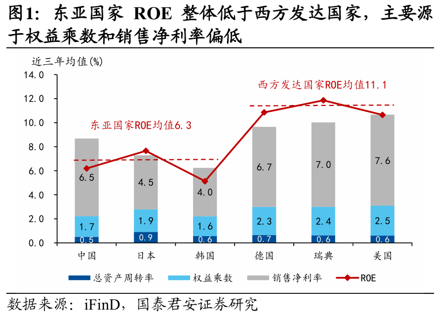 国别研究系列|转型之路的国际比较(上篇)