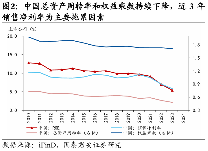 国别研究系列|转型之路的国际比较(上篇)