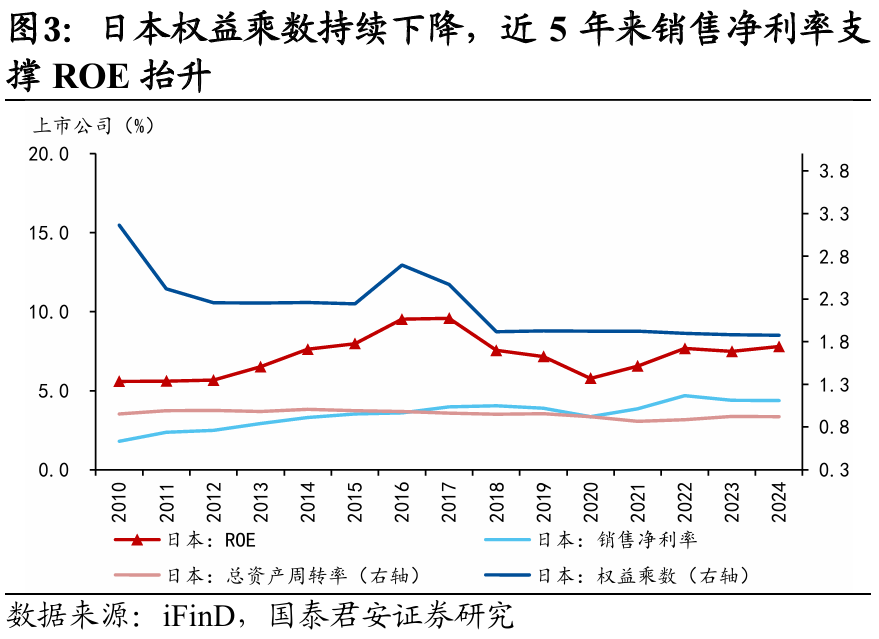 国别研究系列|转型之路的国际比较(上篇)