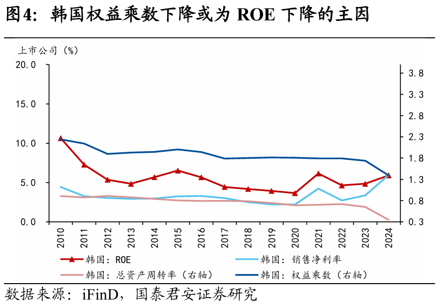 国别研究系列|转型之路的国际比较(上篇)