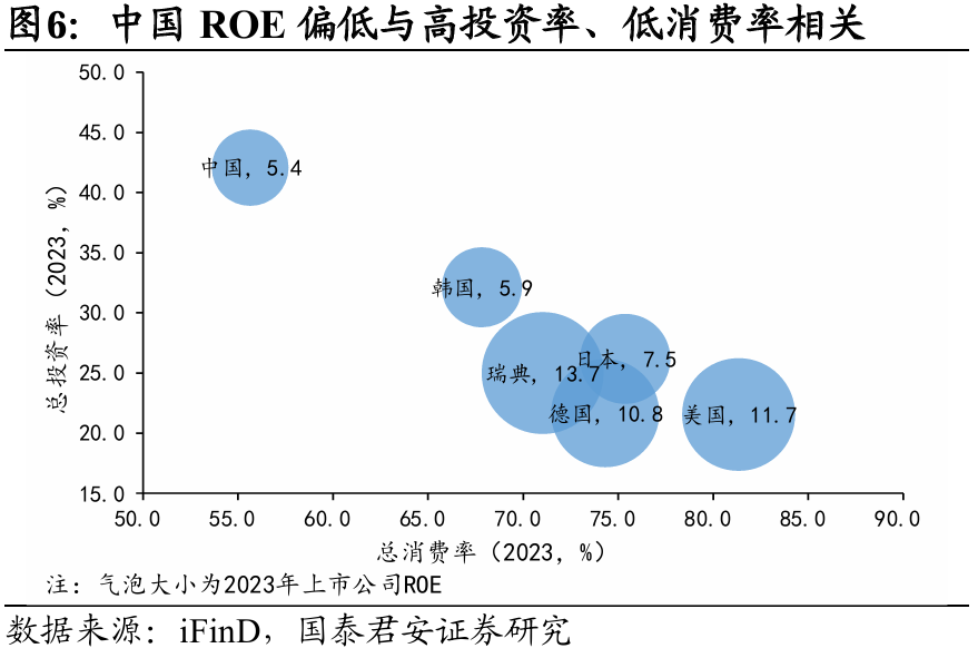 国别研究系列|转型之路的国际比较(上篇)