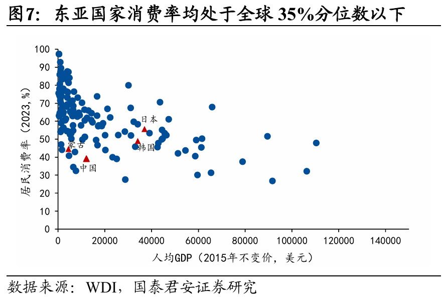 国别研究系列|转型之路的国际比较(上篇)
