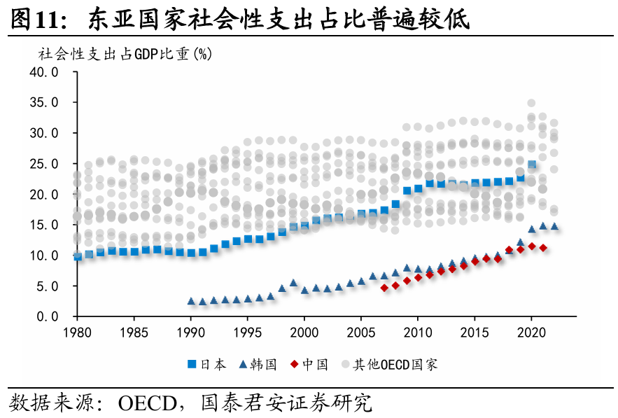 国别研究系列|转型之路的国际比较(上篇)