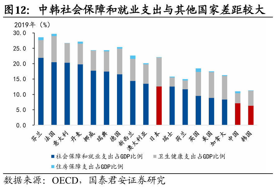 国别研究系列|转型之路的国际比较(上篇)