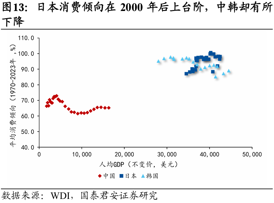 国别研究系列|转型之路的国际比较(上篇)