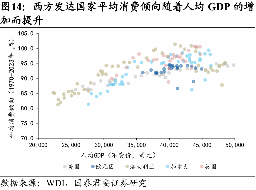 国别研究系列|转型之路的国际比较(上篇)