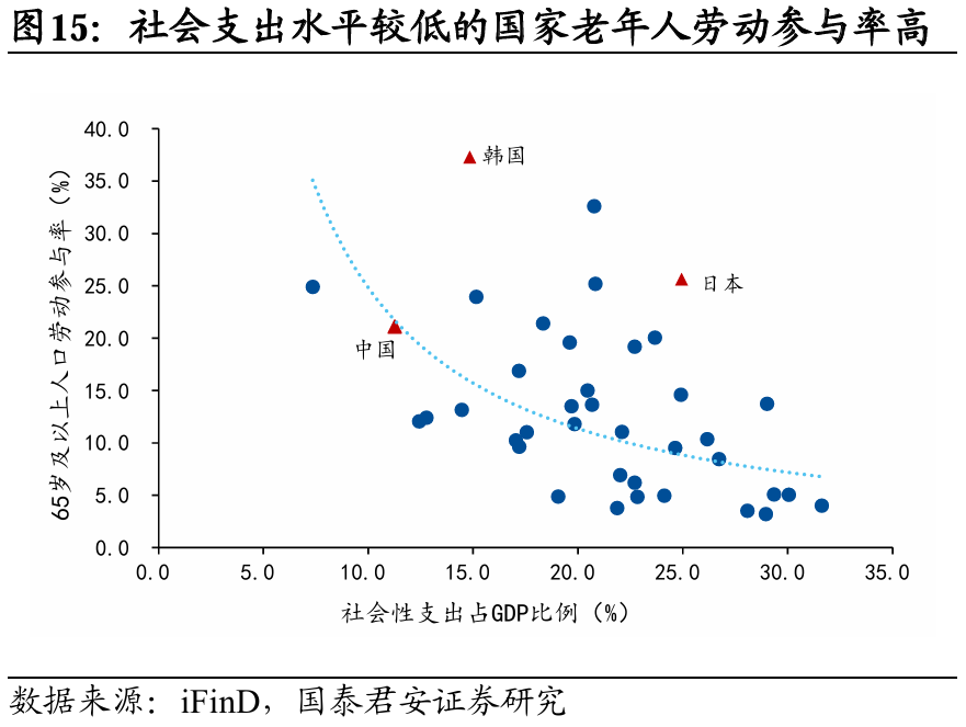 国别研究系列|转型之路的国际比较(上篇)