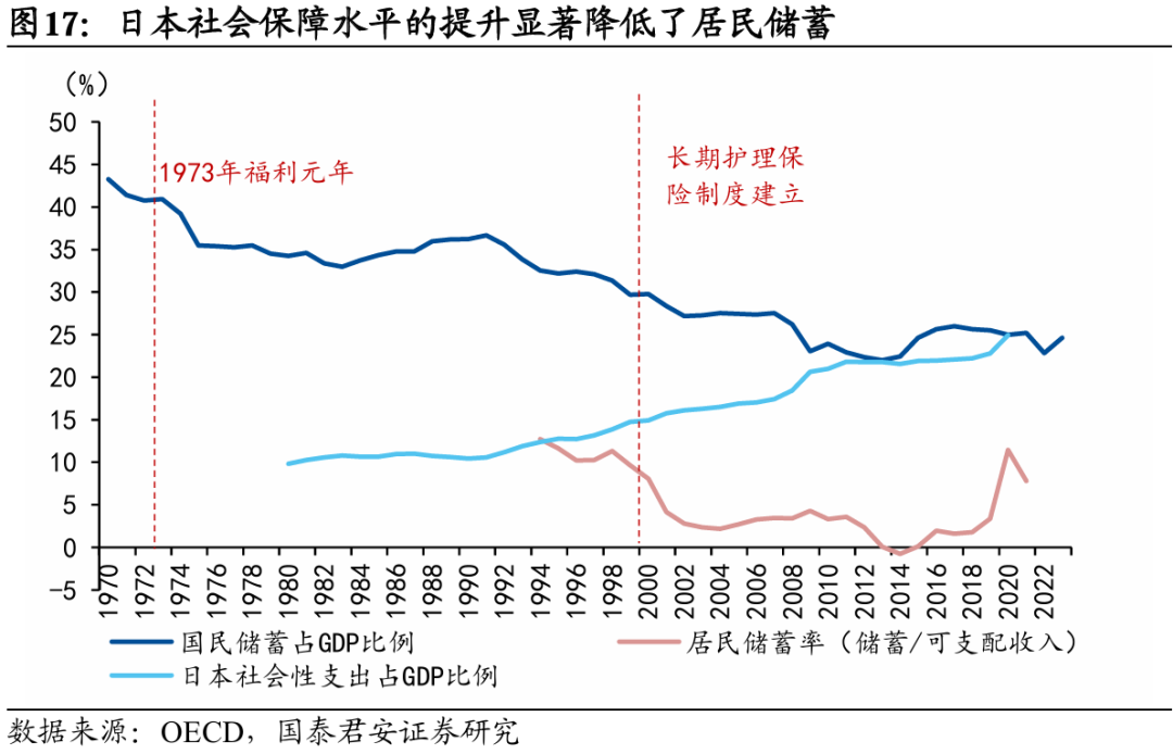 国别研究系列|转型之路的国际比较(上篇)