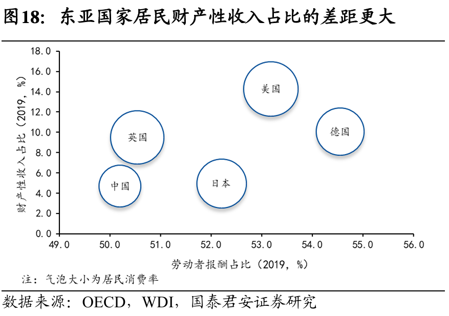 国别研究系列|转型之路的国际比较(上篇)